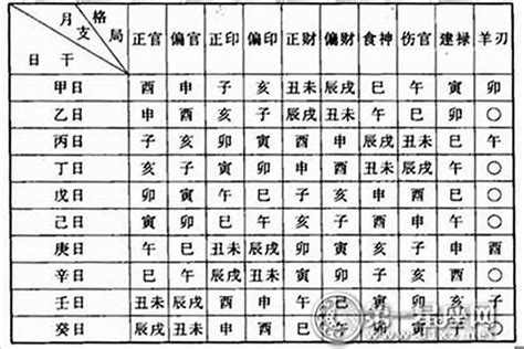 八字命宮算法|生辰八字命格及格局查詢、排盤、分析、測算